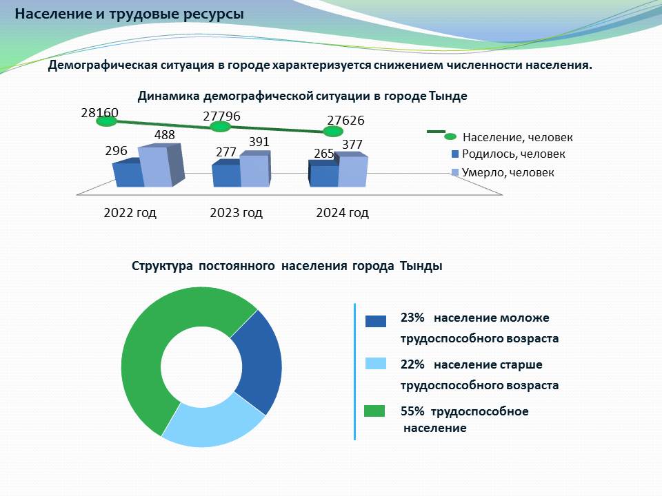 Население и трудовые ресурсы