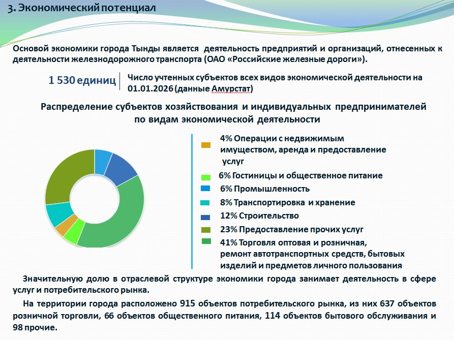 Экономический потенциал