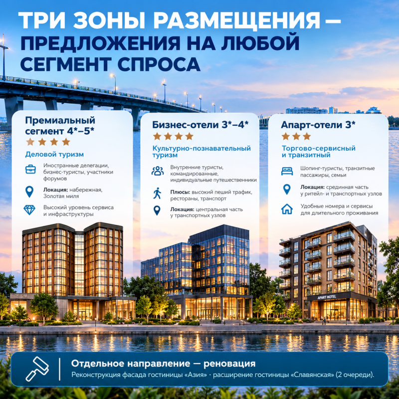 Благовещенск готовится к буму: город на границе с Китаем ищет инвесторов для строительства отелей