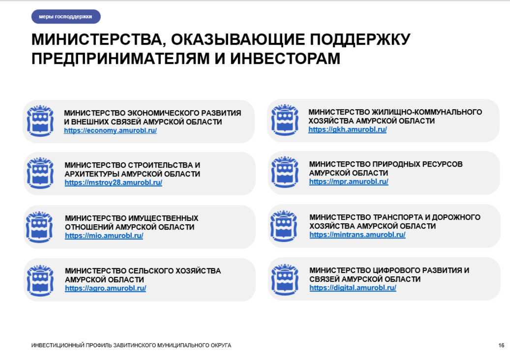Инвестиционный профиль