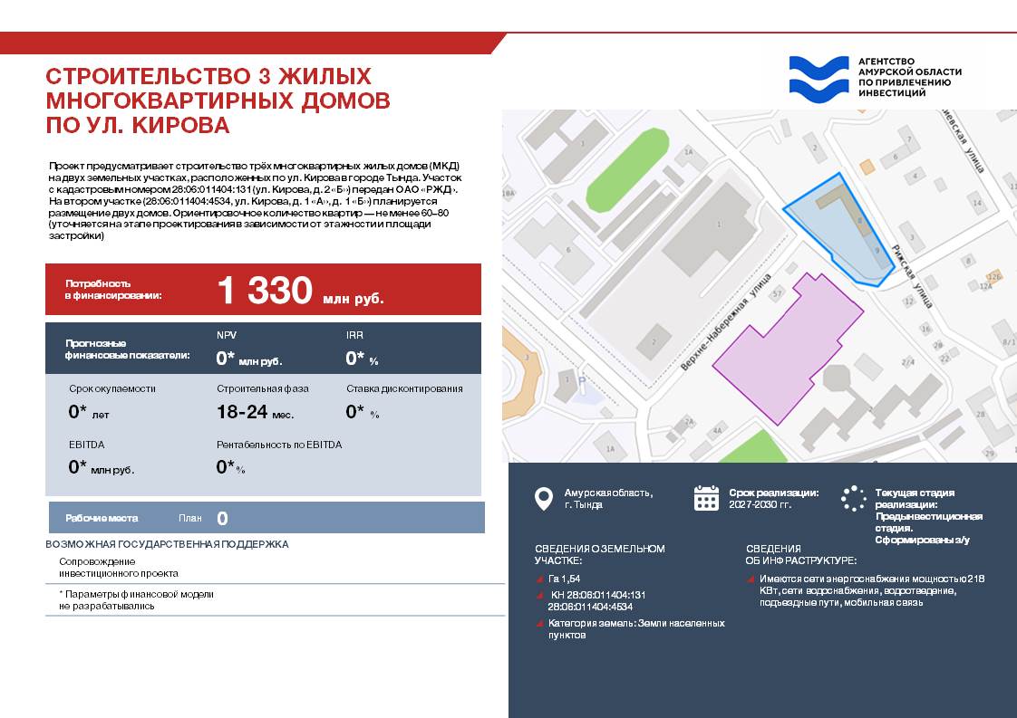 Инвестиционные предложения