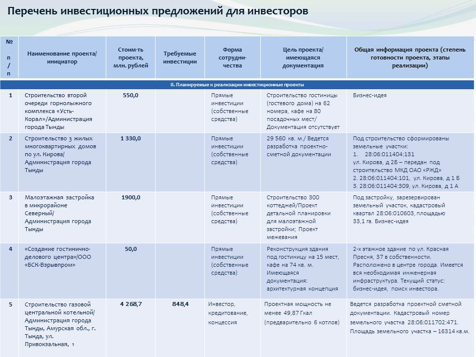 Инвестиционные предложения