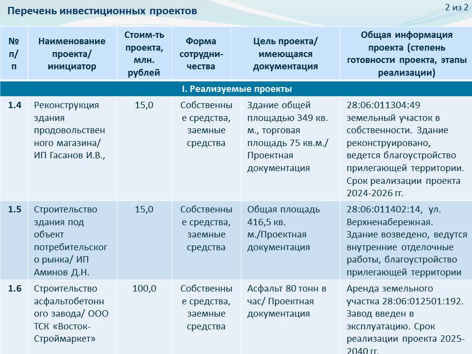Реестр инвестиционных проектов