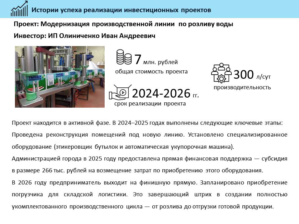 Истории успеха реализации инвестиционных проектов на территории муниципального образования
