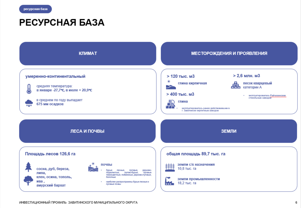 Инвестиционный профиль