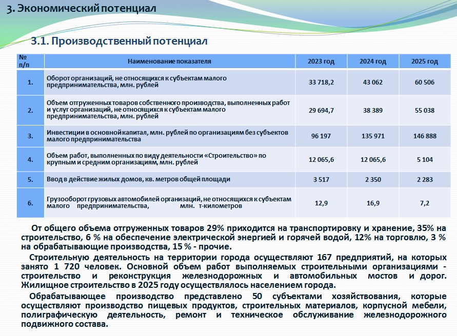 Экономический потенциал