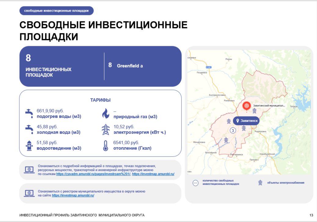 Инвестиционный профиль
