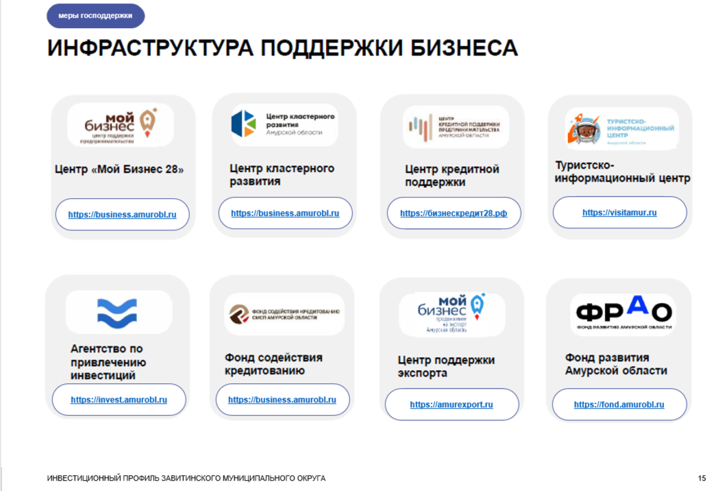 Инвестиционный профиль