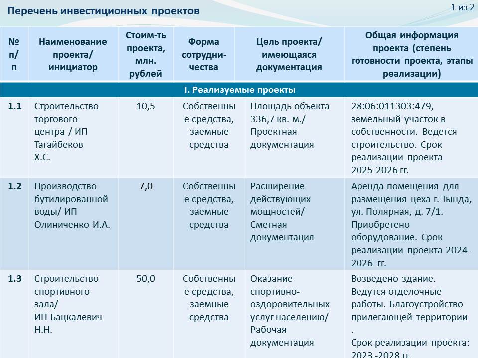 Реестр инвестиционных проектов