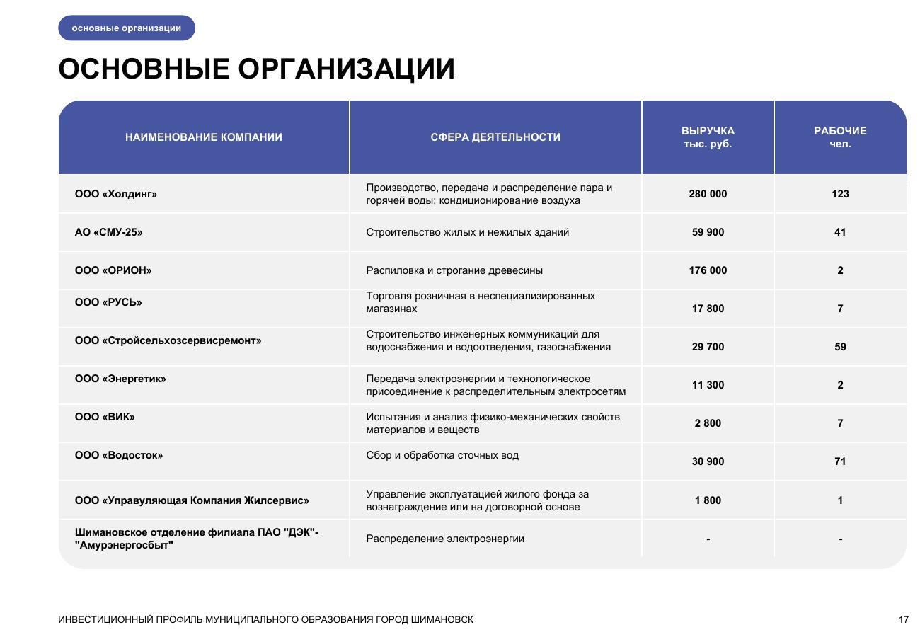 Шимановск