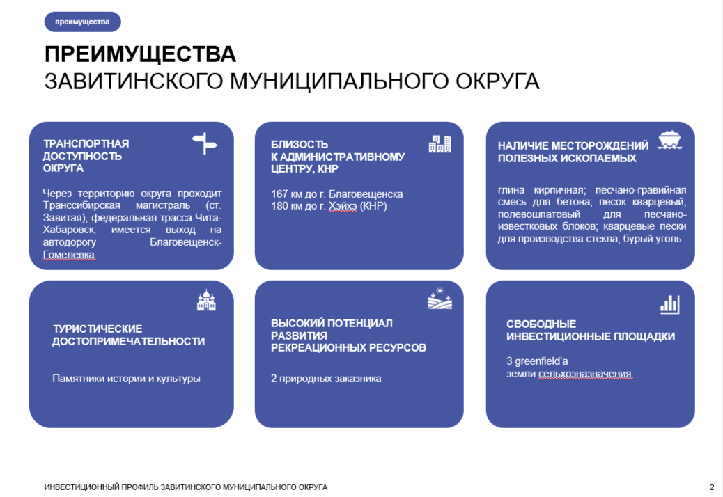 Инвестиционный профиль