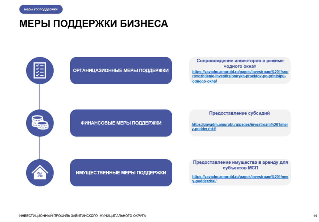 Инвестиционный профиль