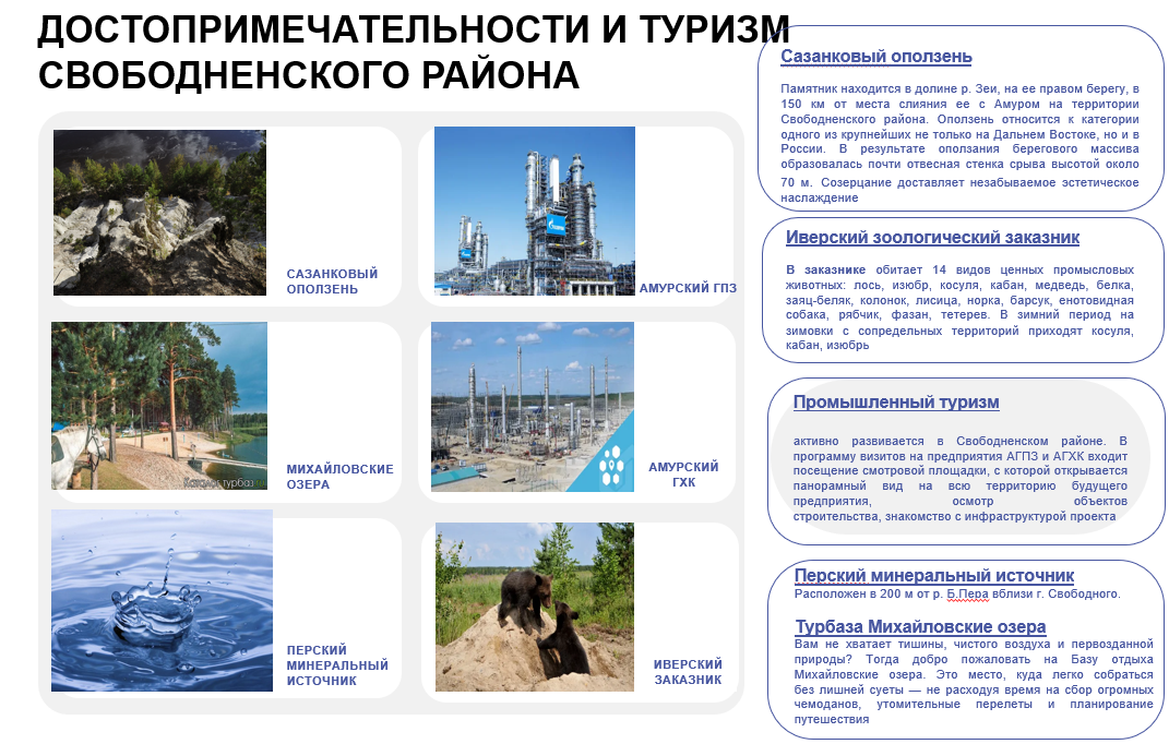 Туристический потенциал