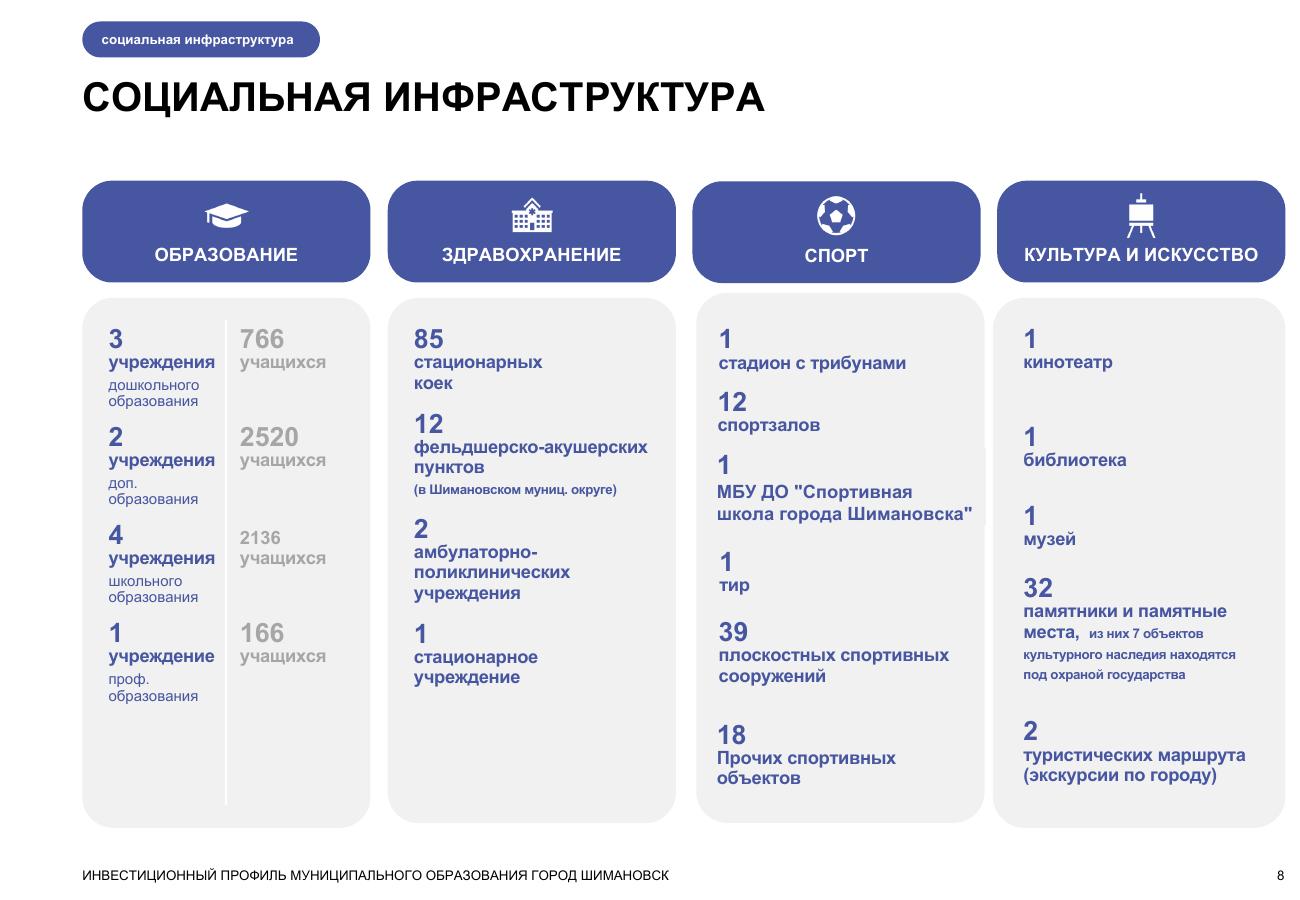 Шимановск