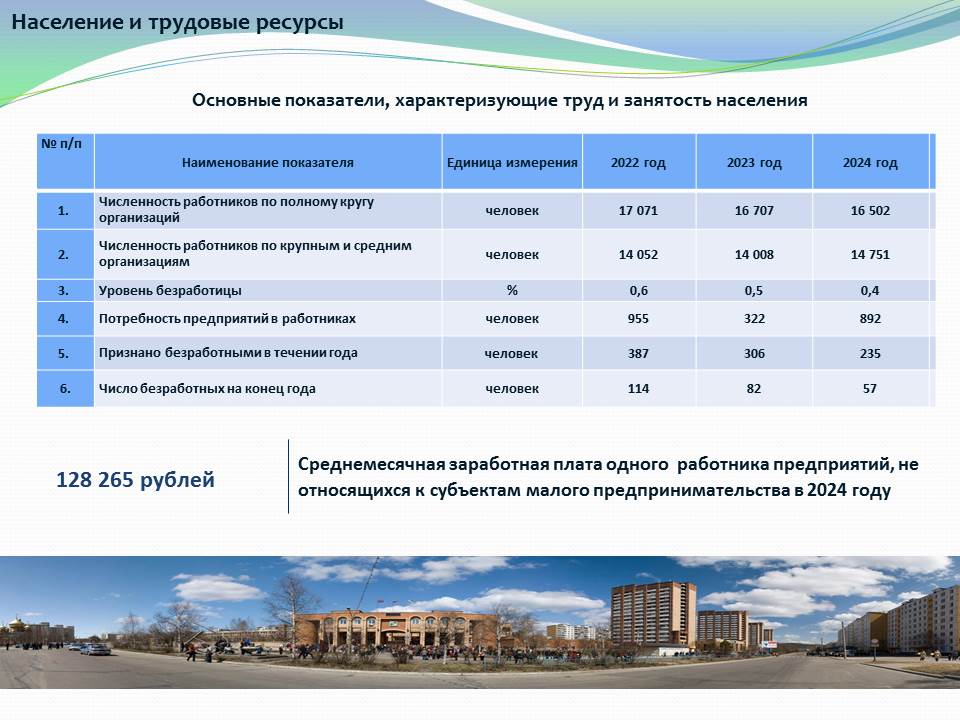 Население и трудовые ресурсы