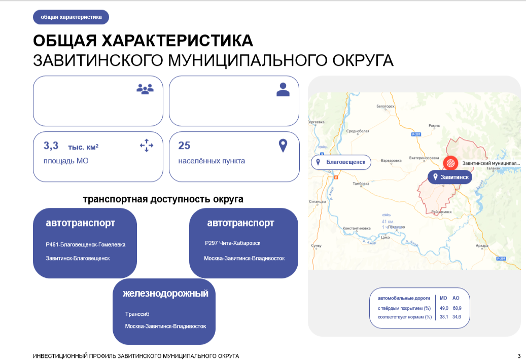 Инвестиционный профиль
