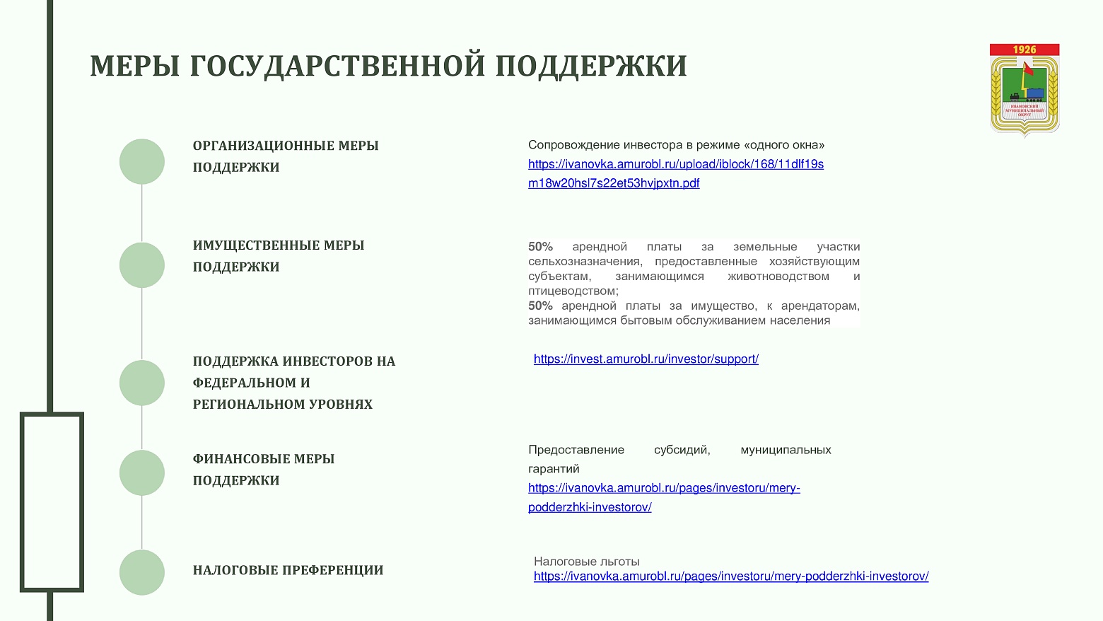 Инвестиционный профиль