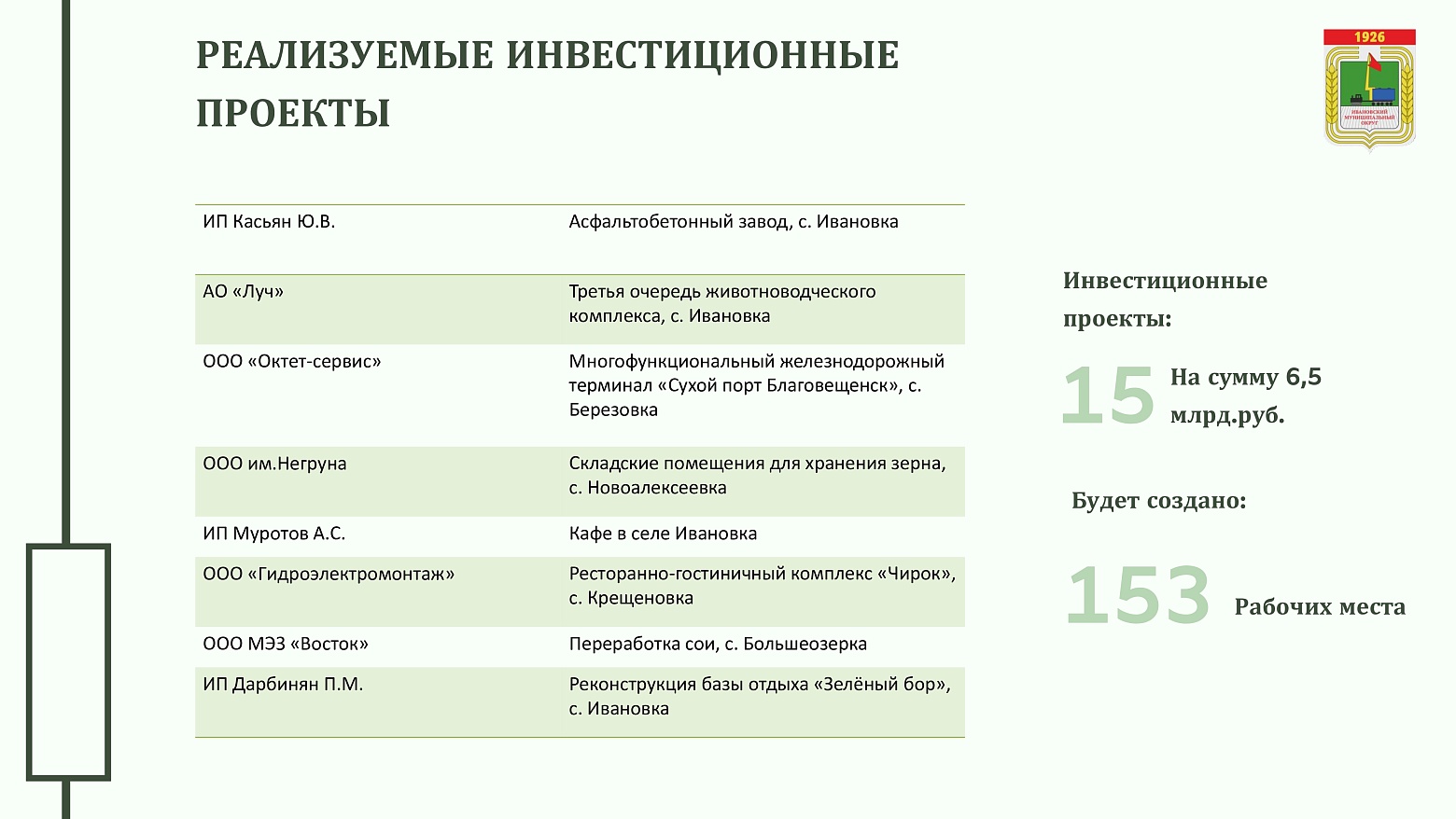 Инвестиционный профиль