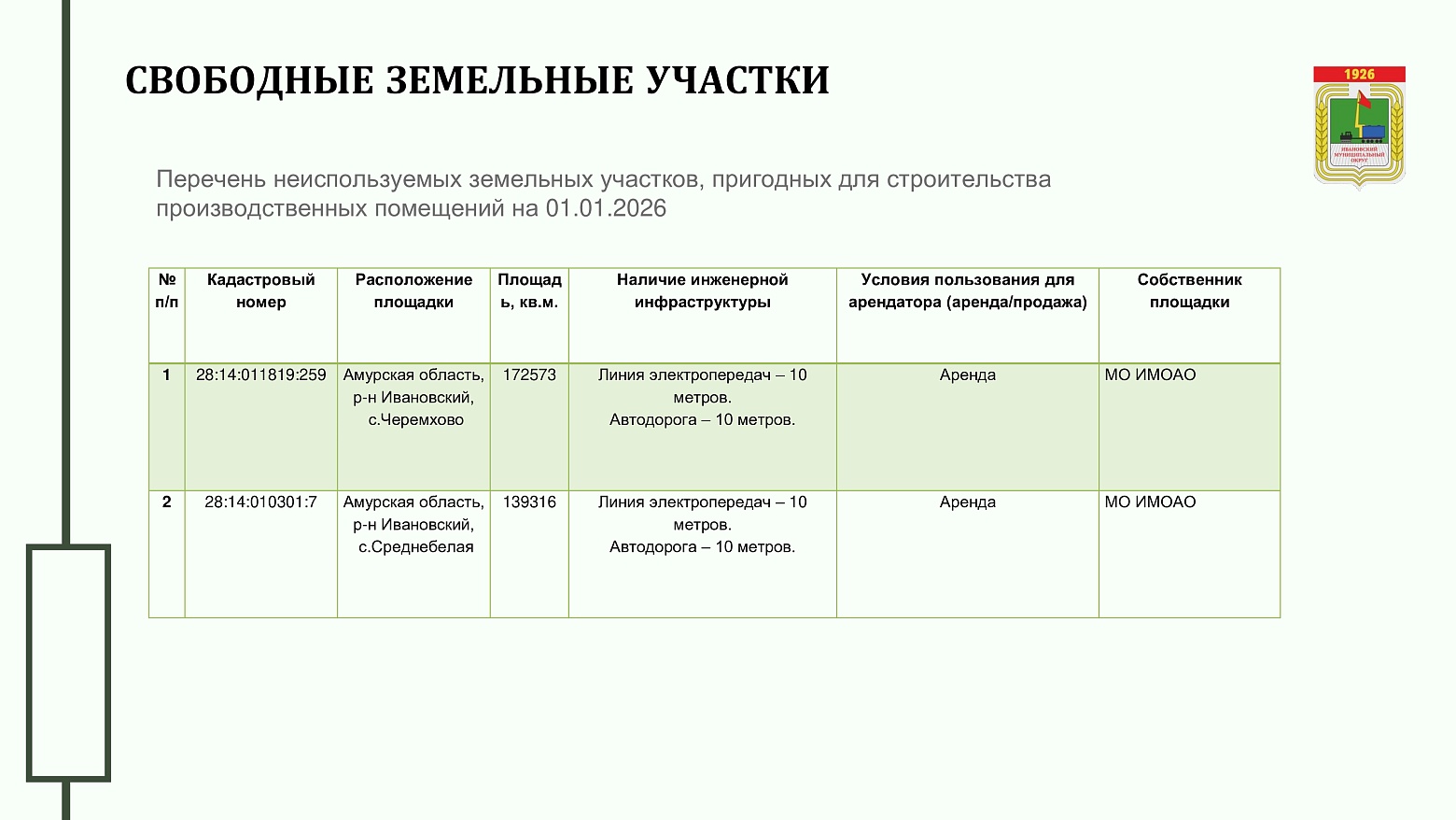 Инвестиционный профиль