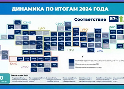 Во всех муниципальных образованиях Амурской области внедрен муниципальный Инвестиционный стандарт 