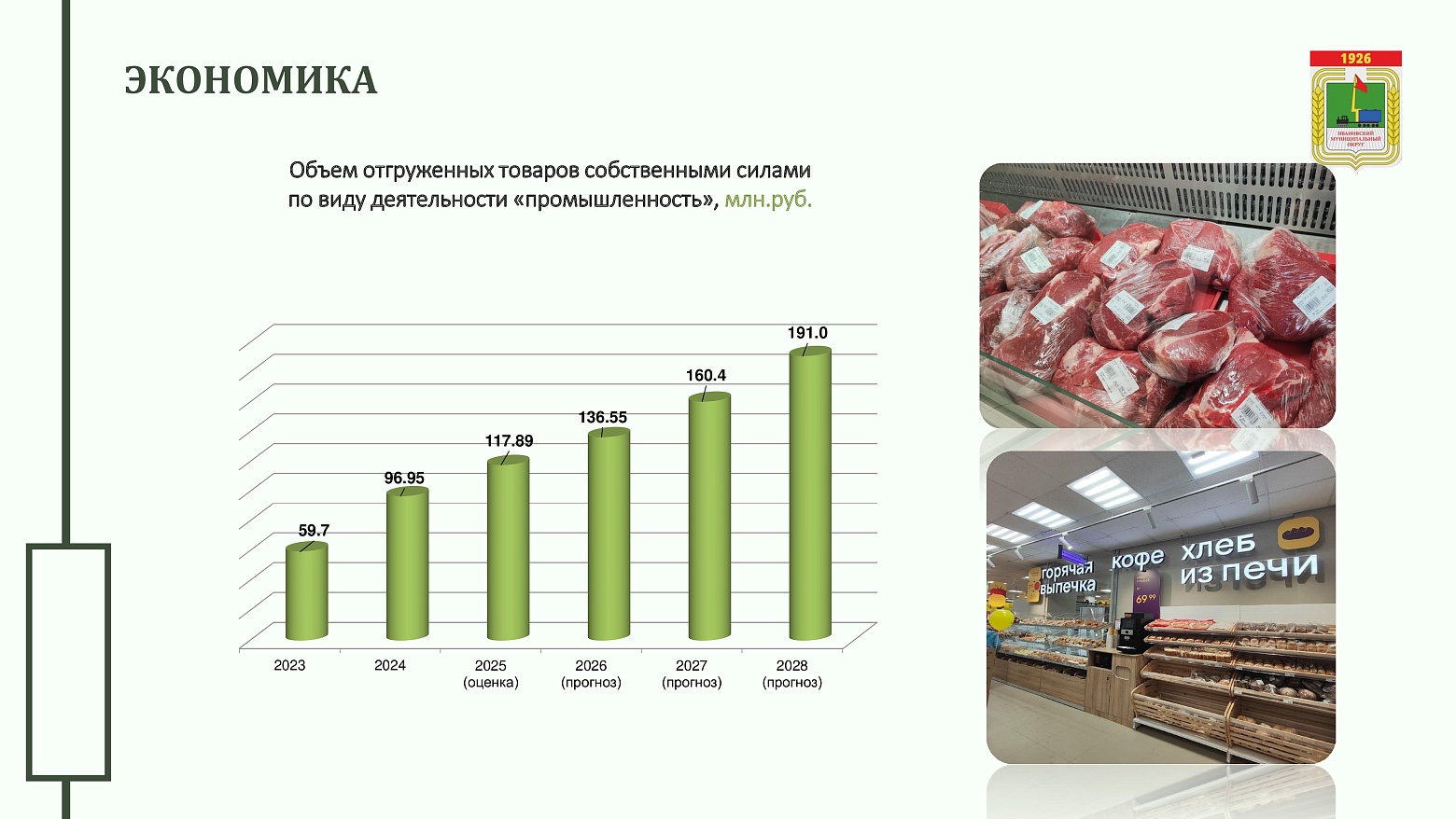 Инвестиционный профиль