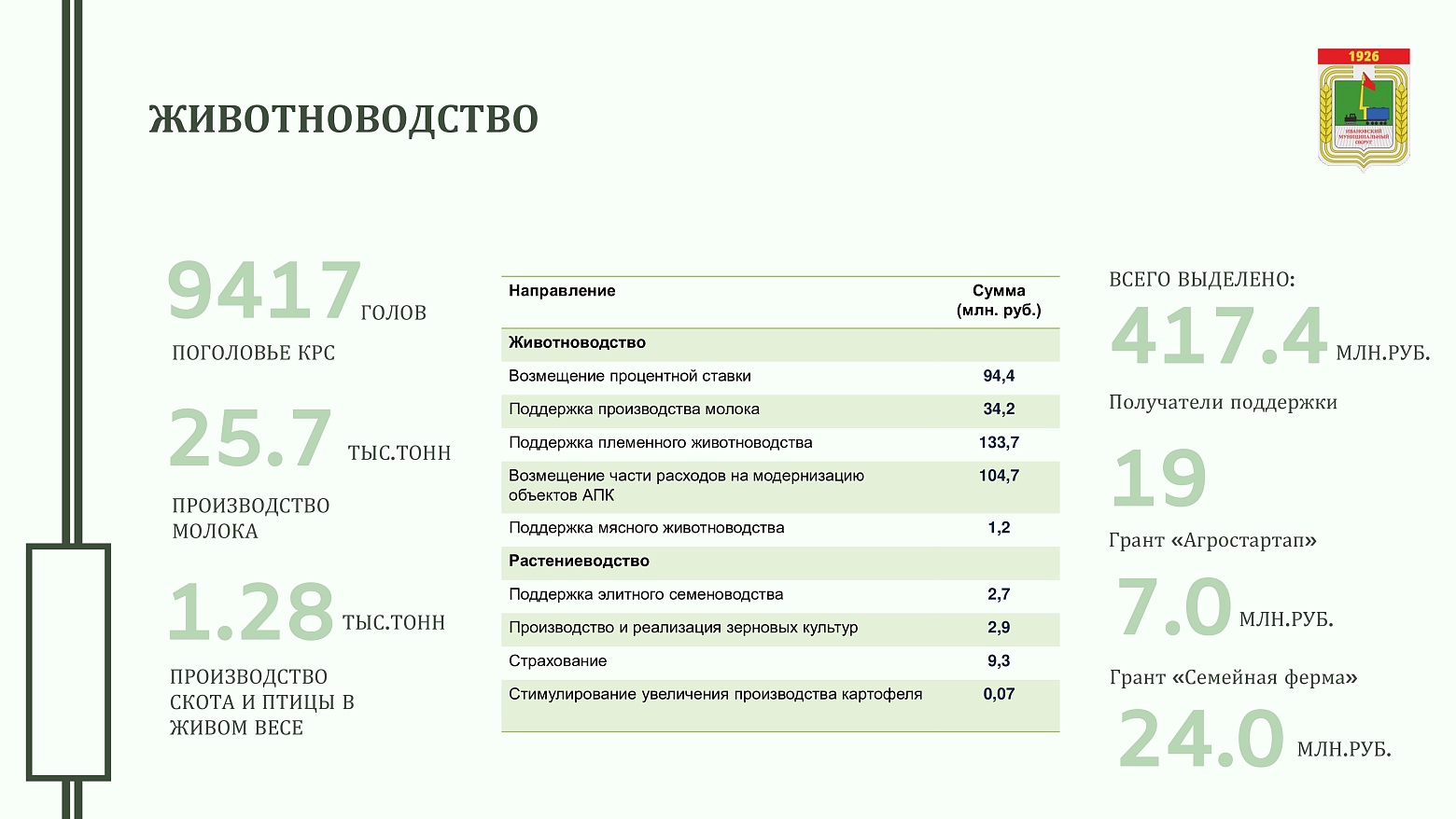 Инвестиционный профиль