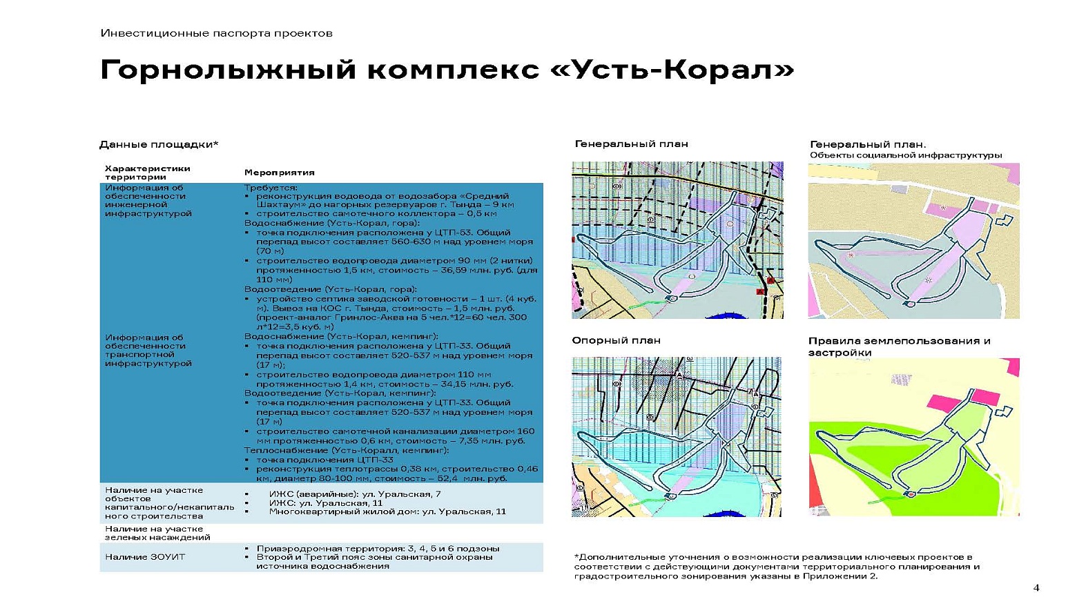 Инвестиционные предложения
