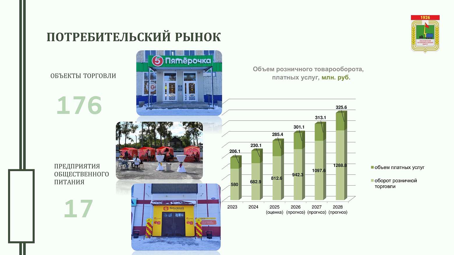 Инвестиционный профиль