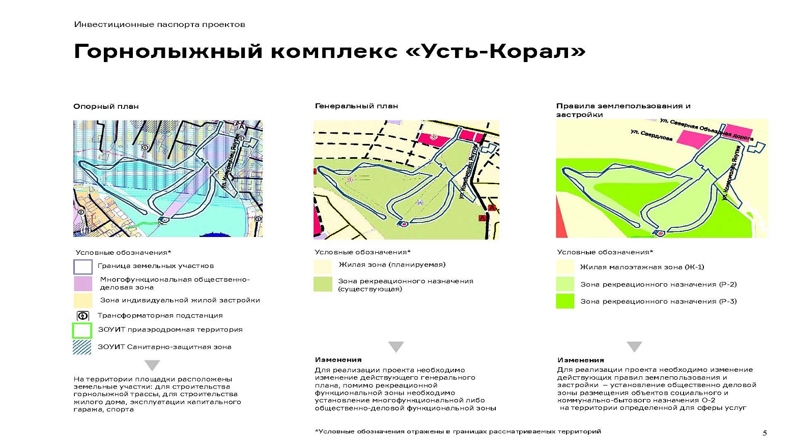 Инвестиционные предложения