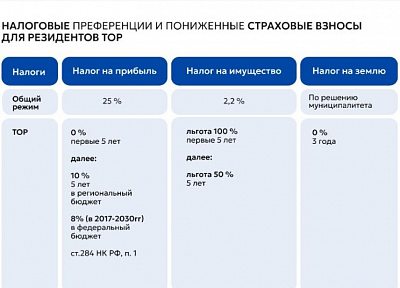 В рамках опросной кампании АСИ в регионах оценят удовлетворенность предпринимателей объектами инвестиционной инфраструктуры