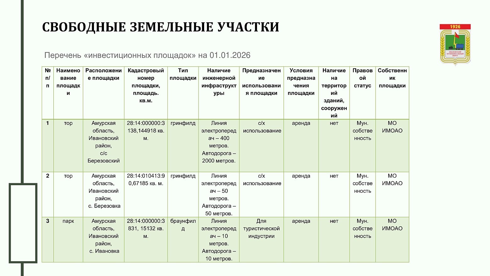 Инвестиционный профиль