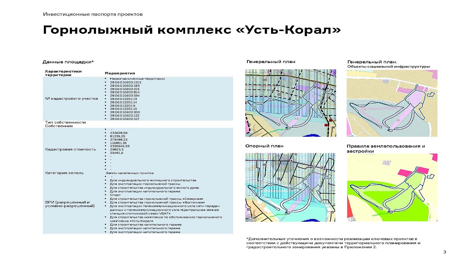 Инвестиционные предложения